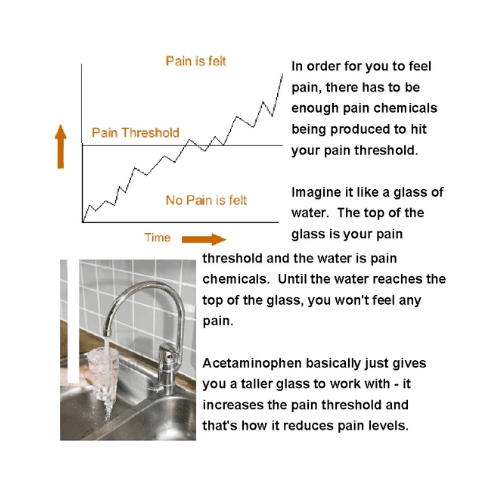 Analgesics Side Effects